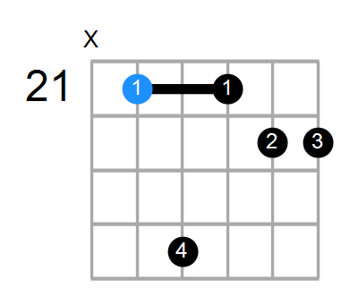 F#min7#5 Chord